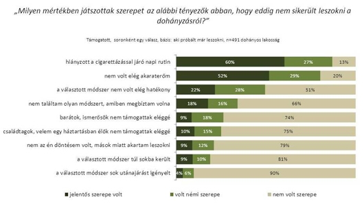 melyik híresség dohányzik vagy leszokja a dohányzást