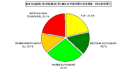 diagramm